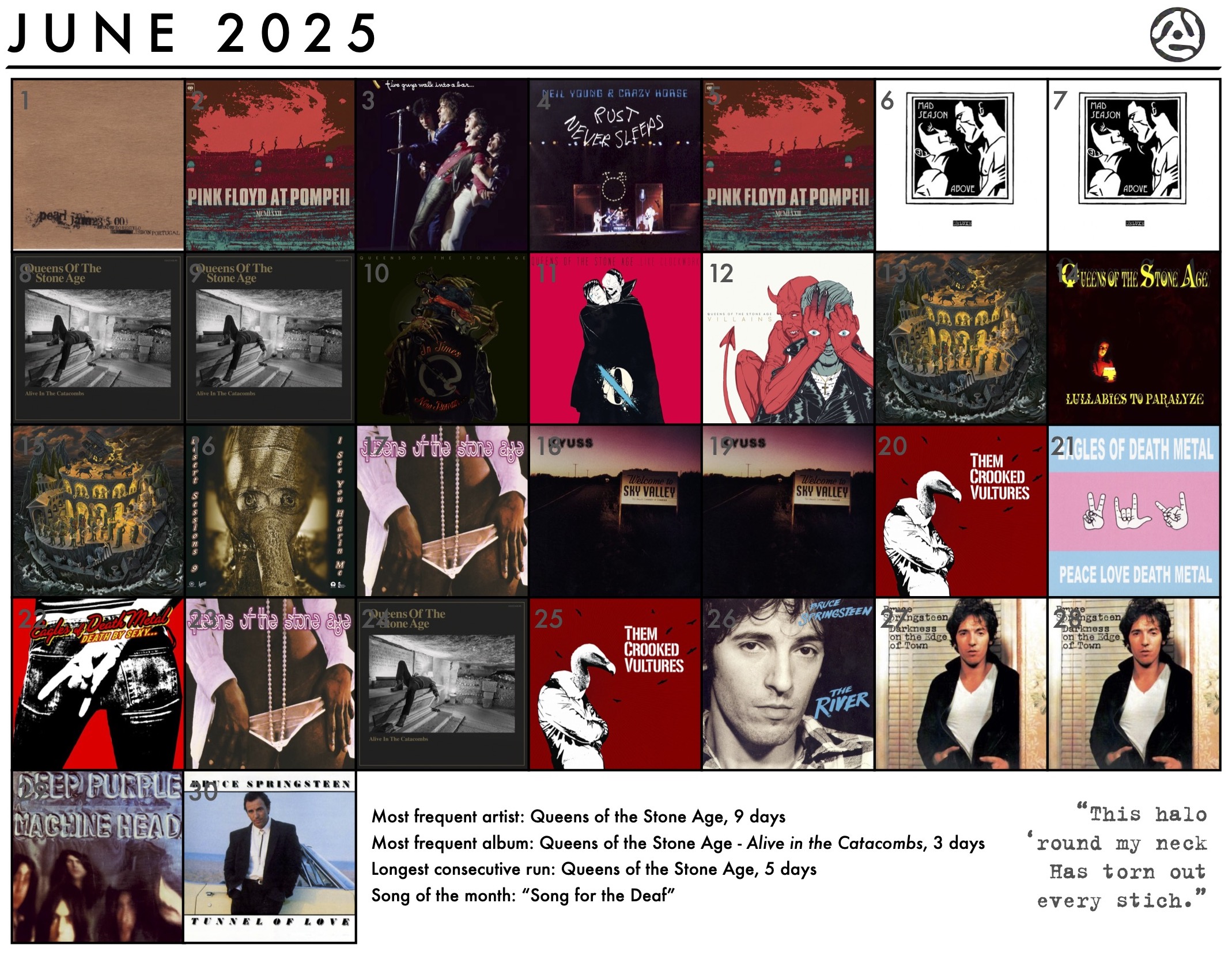 June 2025