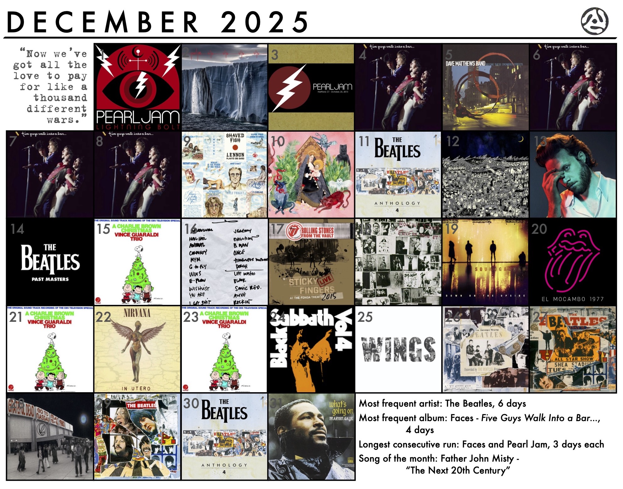 December 2025
