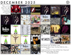 December 2025