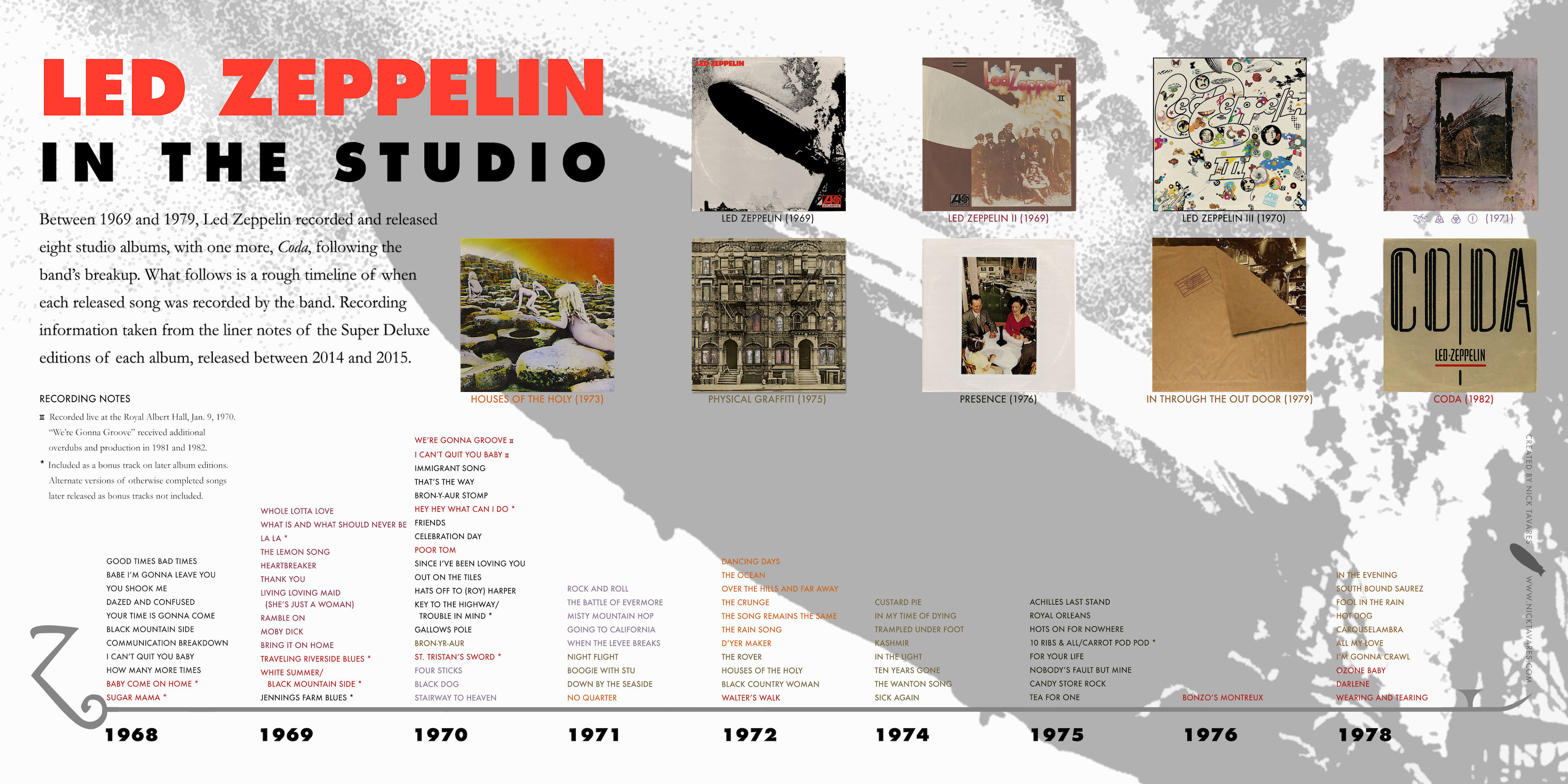 Led Zeppelin in the studio